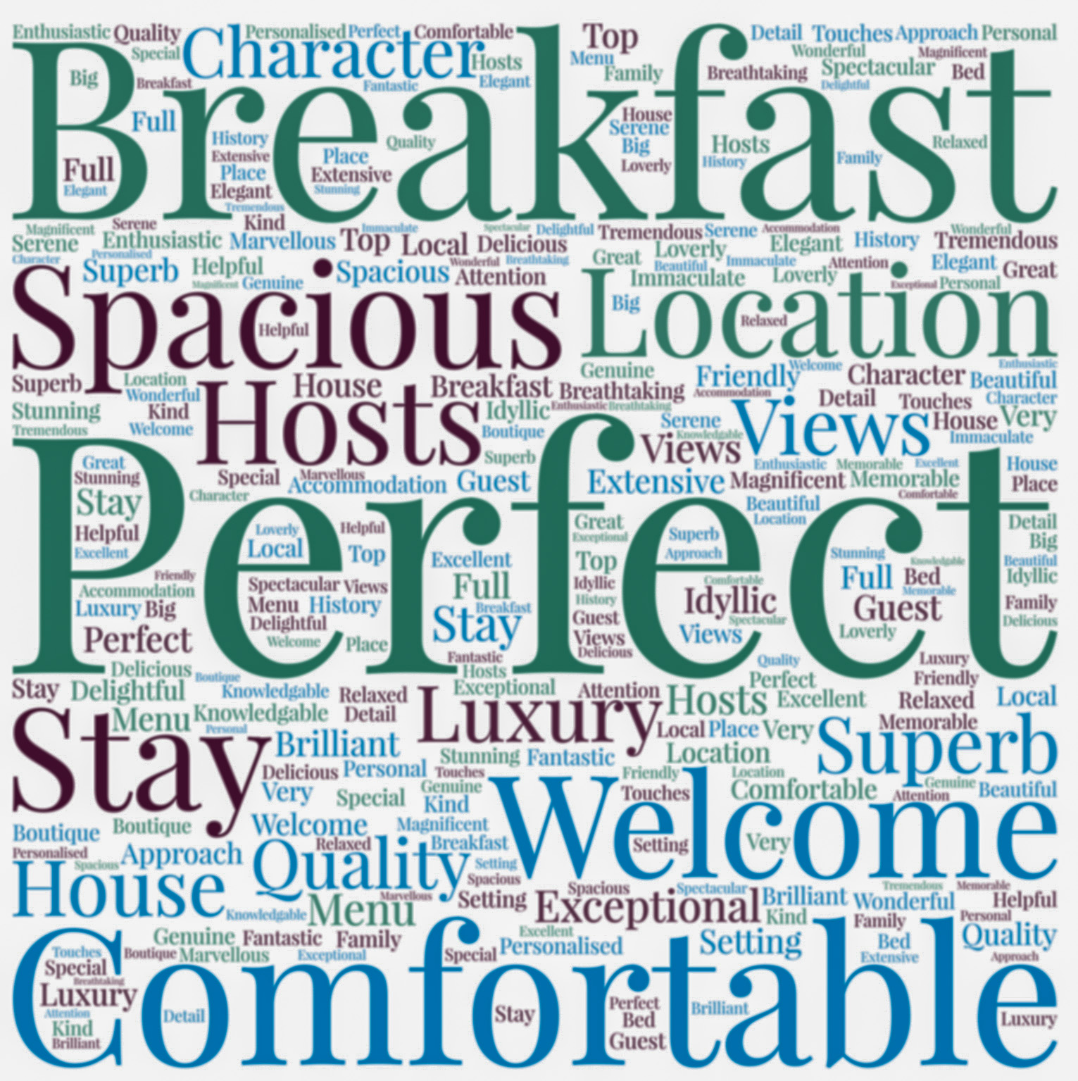 Reviews word map